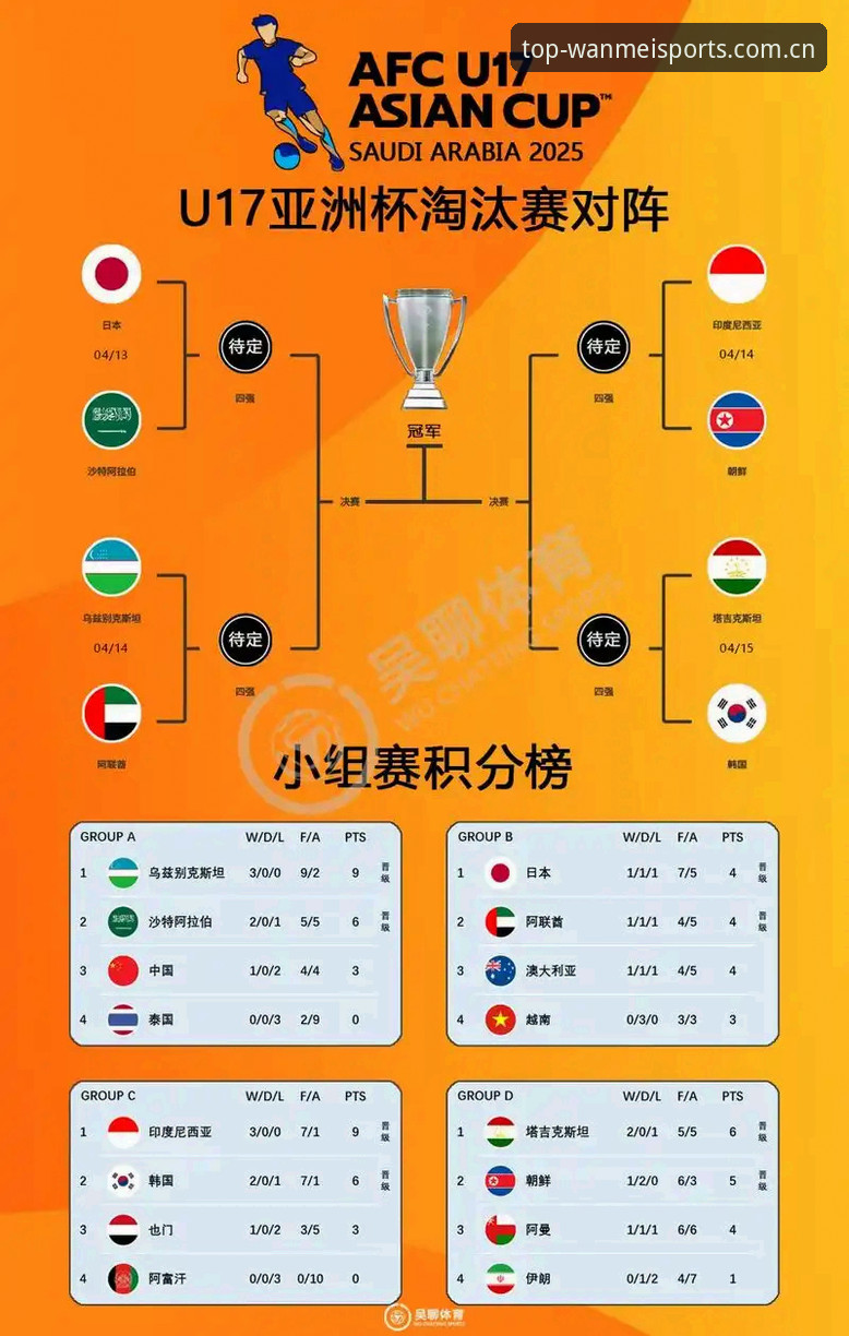 U17世界杯抽签结果深度解读教程：中国足球青训新篇章